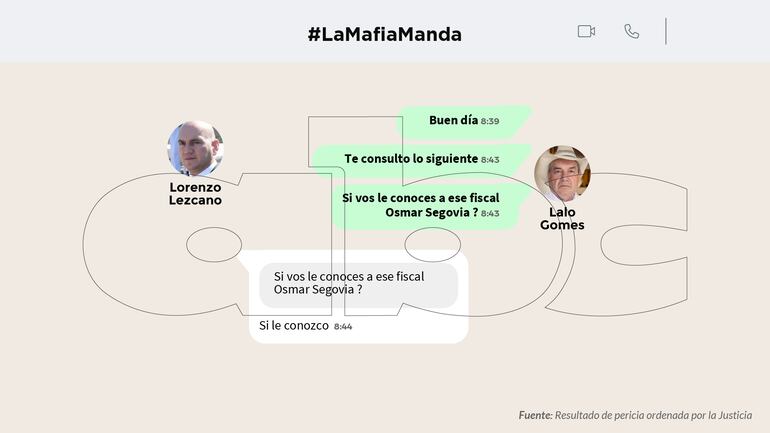 Chat entre el fiscal Lorenzo Lezcano y el diputado cartista Eulalio "Lalo" Gomes.