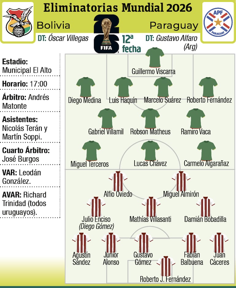 Detalles del juego Bolivia - Paraguay