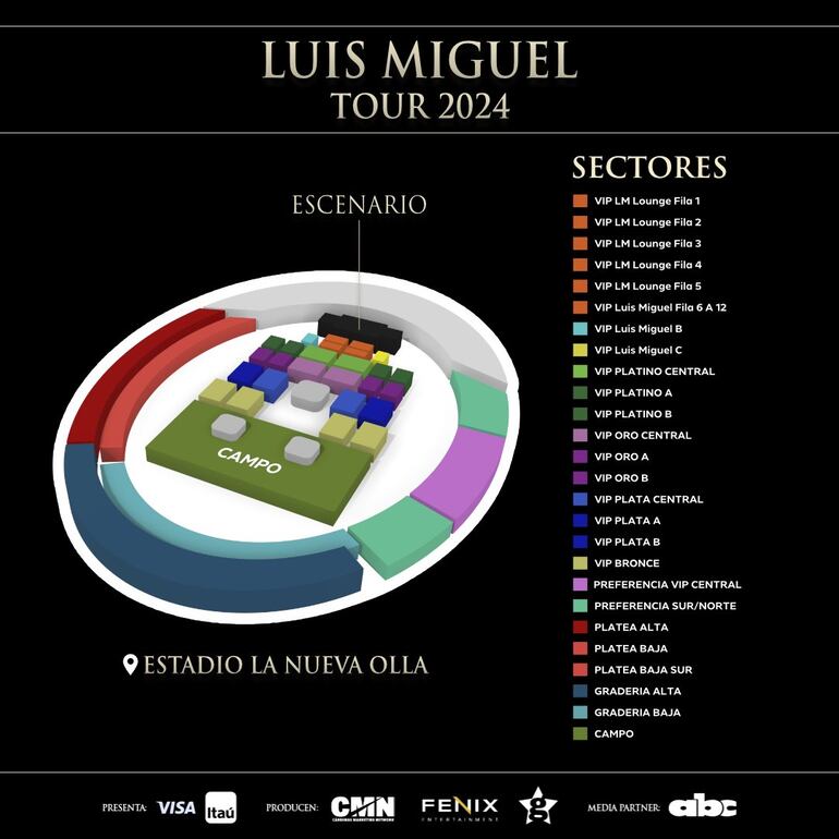 Distribución de Sectores del concierto de Luis Miguel en el estadio La Nueva Olla, en marzo de 2024.