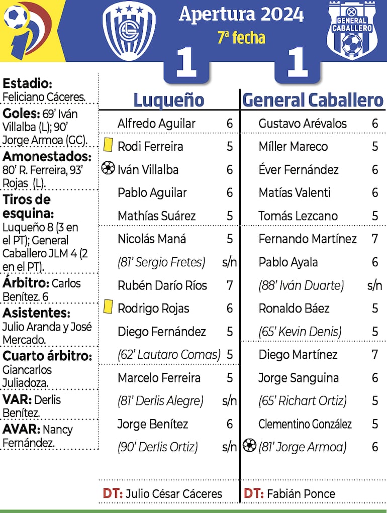 Detalles - Luqueño vs. General Caballero JLM