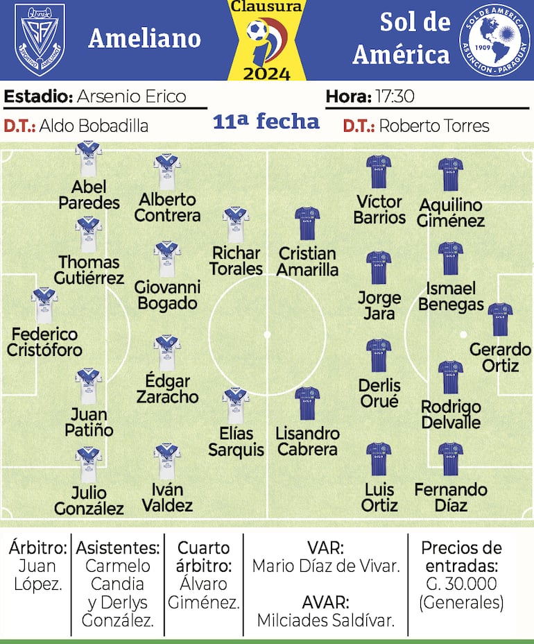 Ficha - Ameliano vs. Sol de América