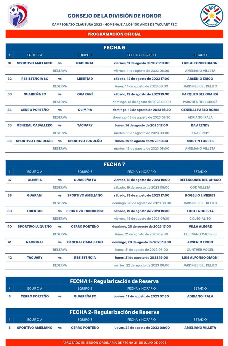 Fechas 6 y 7 del Torneo Clausura 2023