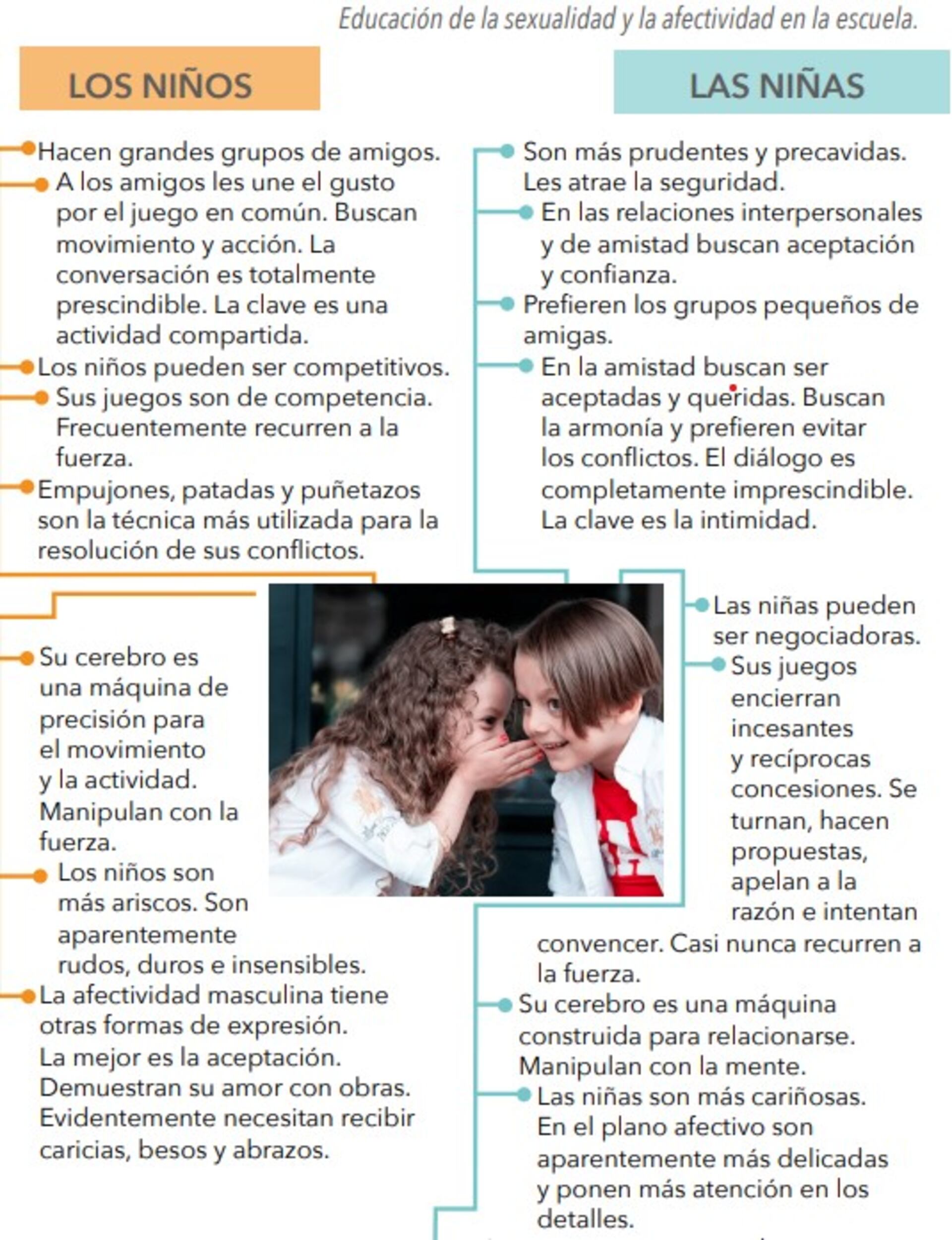 Educación sexual: homosexualidad, los niños y las niñas en los libros del  MEC - Nacionales - ABC Color