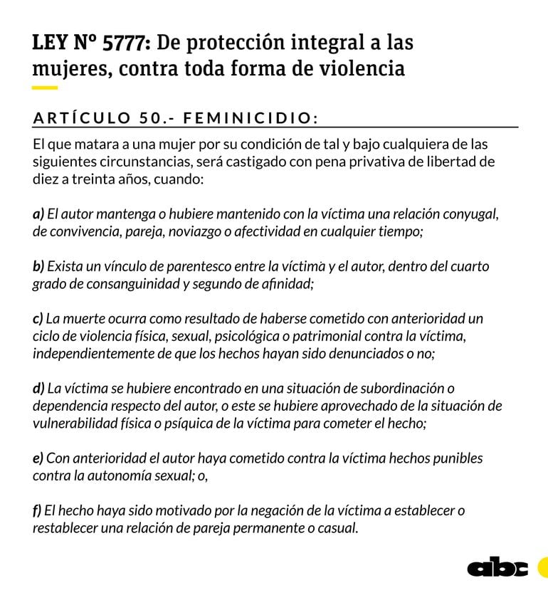 Lo que dice la ley sobre feminicidio en Paraguay.