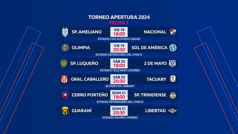 Torneo Apertura 2024, fecha 1.