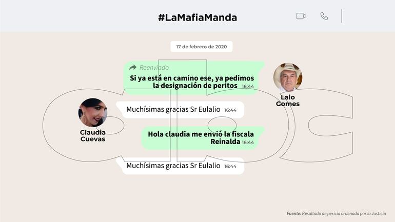 LaMafiaManda: Chats entre Lalo Gomes y Claudia Cuevas.