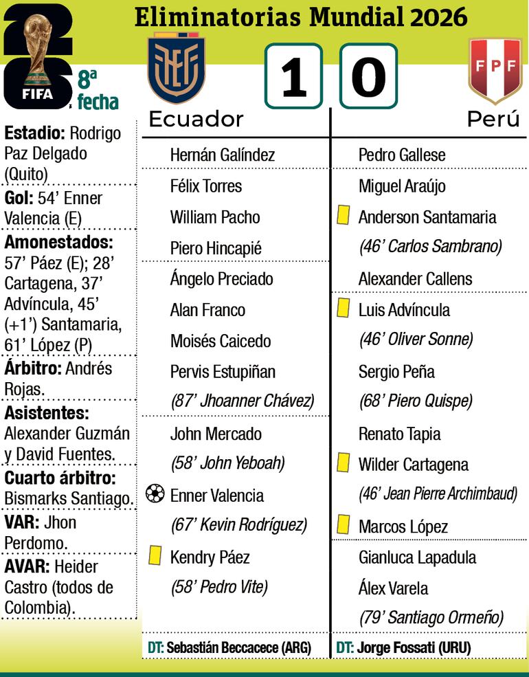 Síntesis - Ecuador vs. Perú