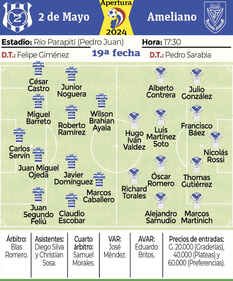 Las formaciones de 2 de Mayo y Sportivo Ameliano.