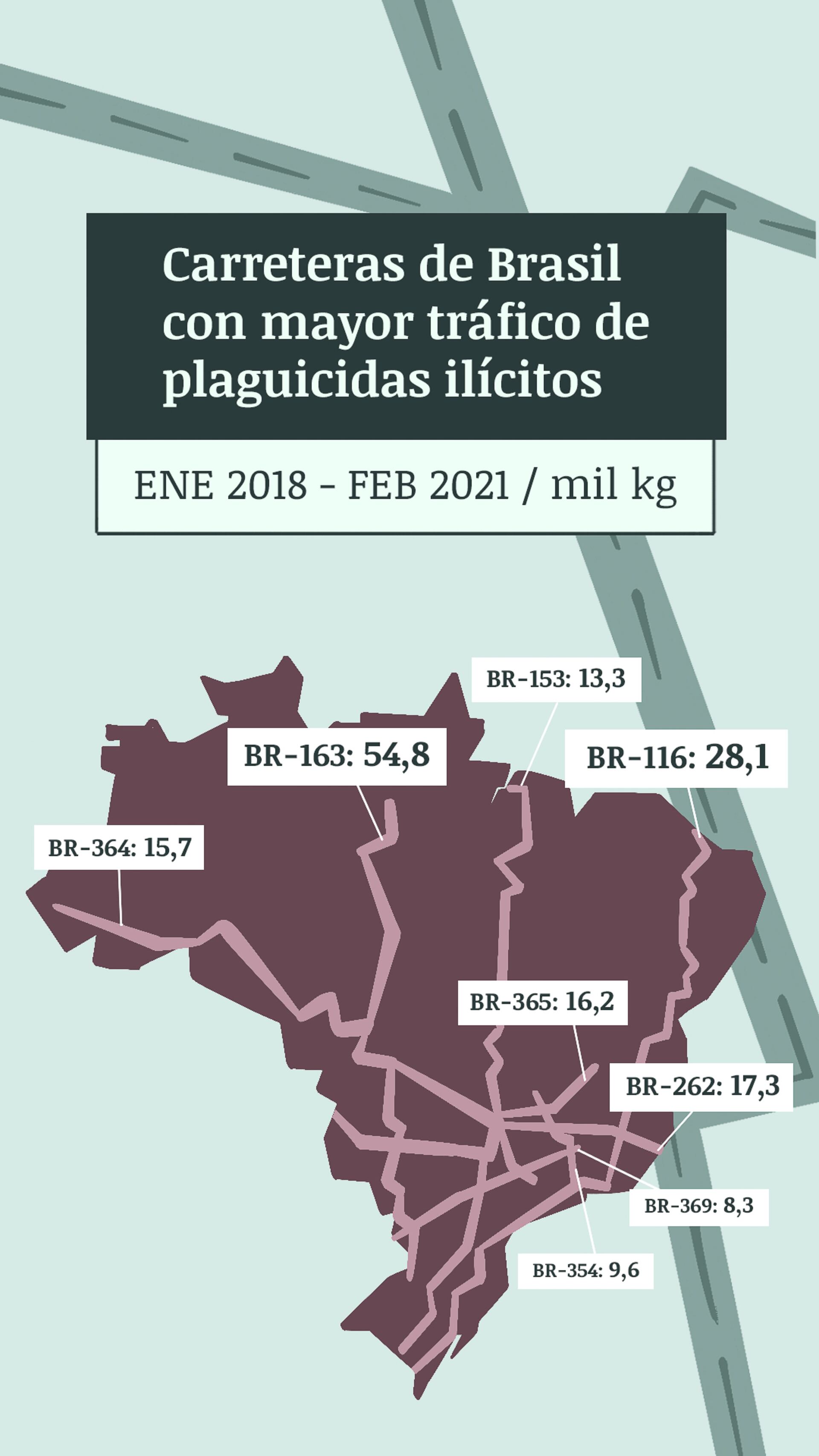 Fronteras criminales: Los agroquímicos se posicionan en el negocio del  contrabando - Nacionales - ABC Color