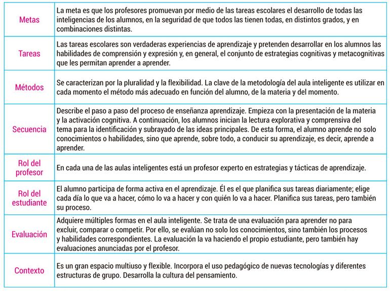 Estrategias metacognitivas para un aula inteligente (1)