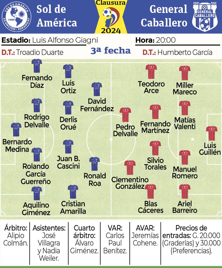 Ficha - Sol de América vs. General Caballero JLM