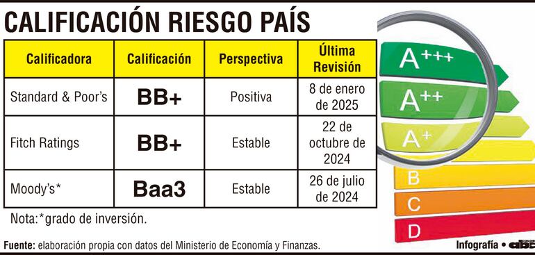 Calificación de riesgo país