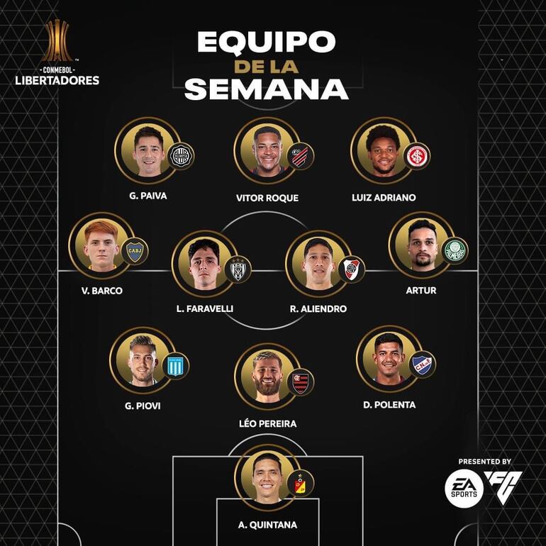 El XI de la Copa Libertadores.