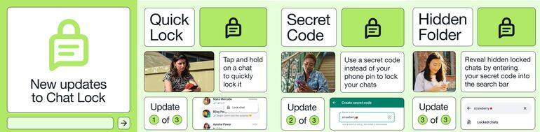 El código secreto en WhatsApp se suma al bloqueo y la carpeta oculta de chats en la plataforma.