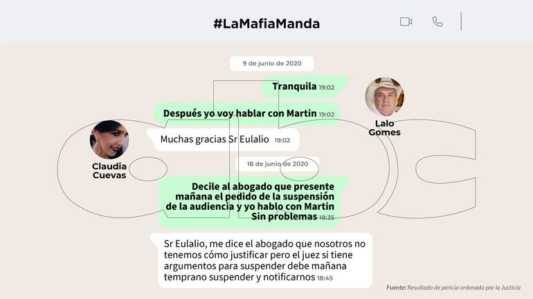 LaMafiaManda: Chats entre Lalo Gomes y Claudia Cuevas.