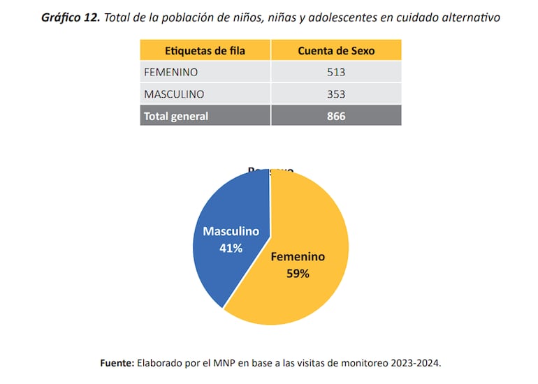 Anuario MNP 2024