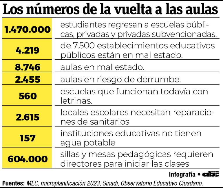 Los números de la vuelta a clases del periodo lectivo 2024.