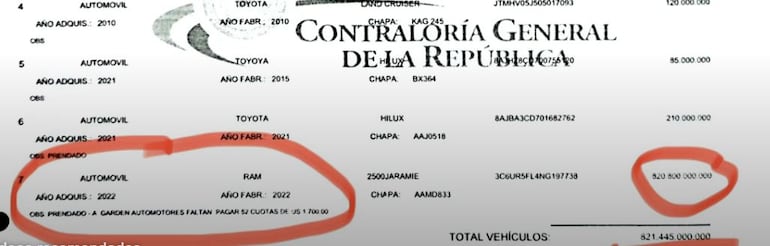 Parte de la declaración jurada de "Lalo" Gomes. (captura de pantalla de ABC TV).