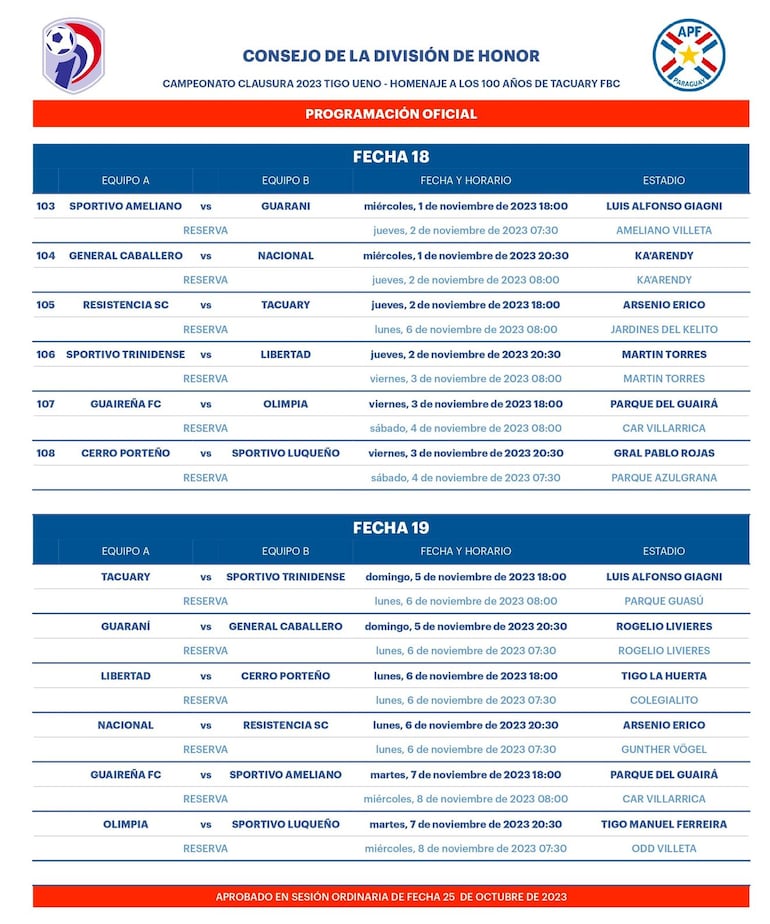 Las fechas del torneo Clausura 2023 del fútbol paraguayo.