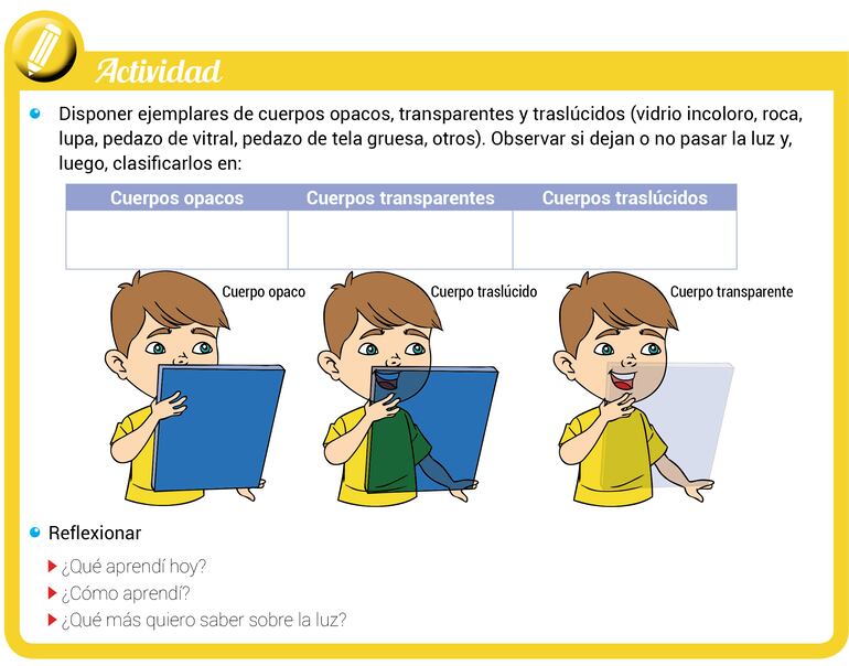 Cuerpos opacos, transparentes y traslúcidos