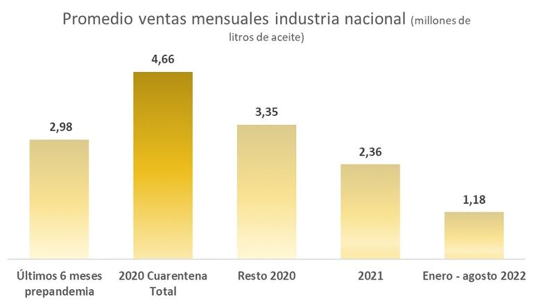 Informe de Cappro, sobre aceites de contrabando.