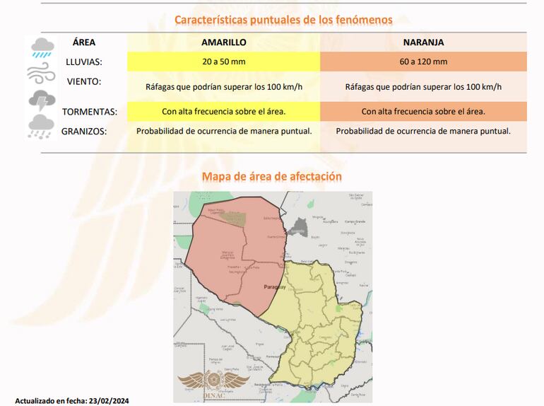 Alerta por tormenta para este fin de semana.