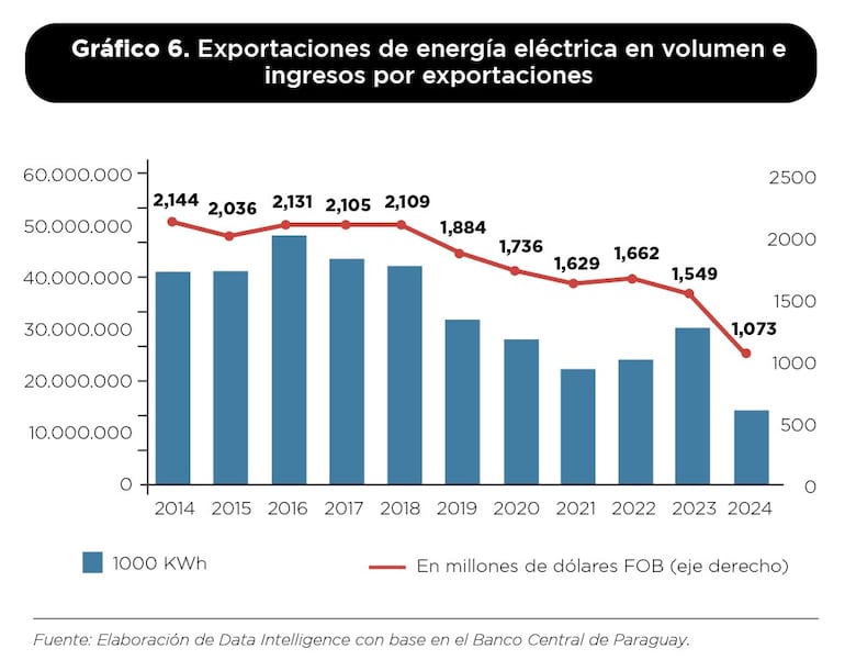 Gráfico No. 6