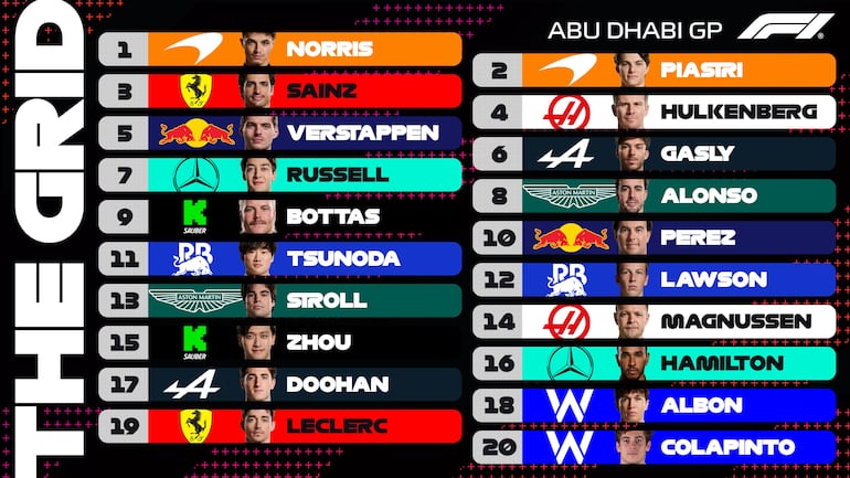 Parrilla de salida de la última carrera de la temporada 2024 de la Fórmula 1.