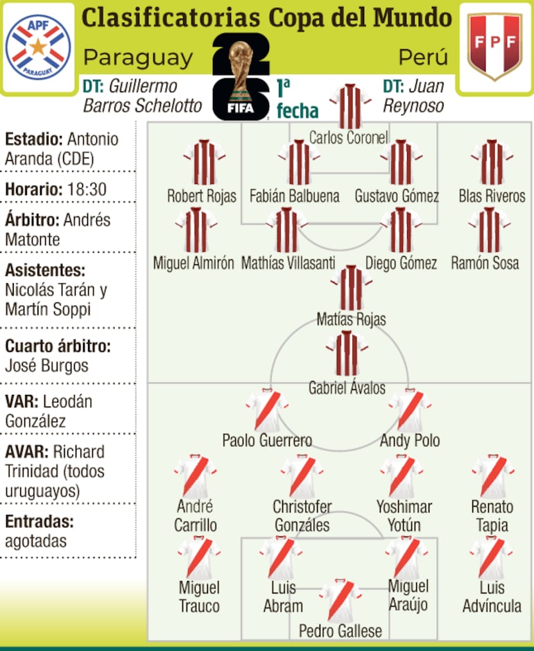 Ficha del partido Paraguay - Perú
