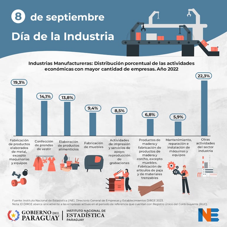 Industrias