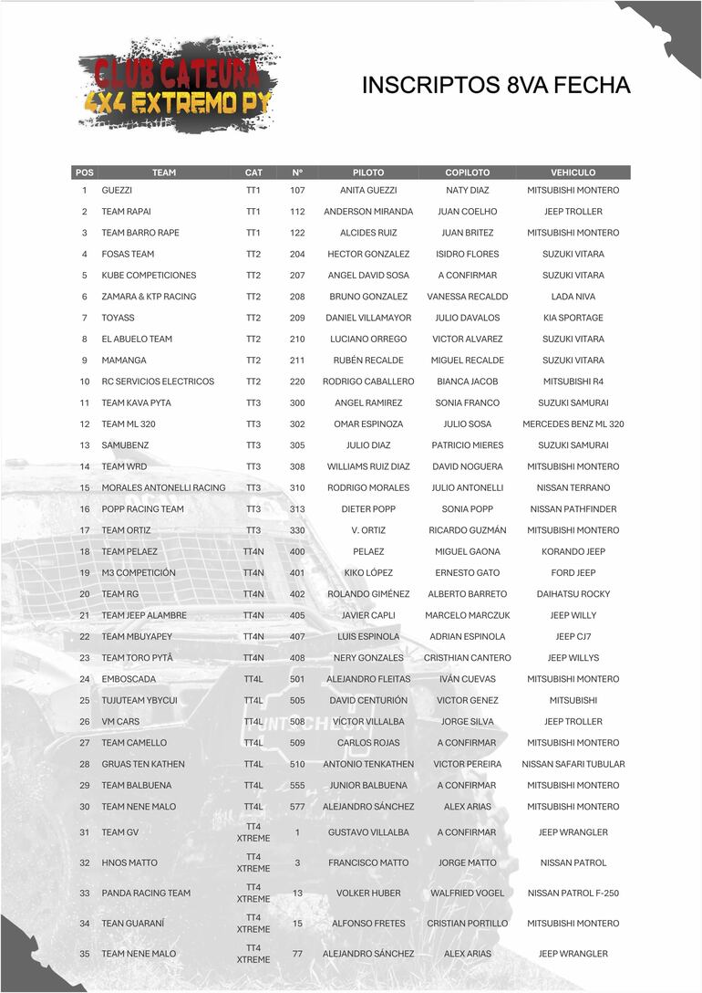 Lista de Inscriptos - 8ª Fecha - Club Cateura 4x4.