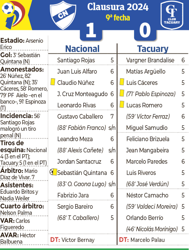 Síntesis - Nacional vs. Tacuary 