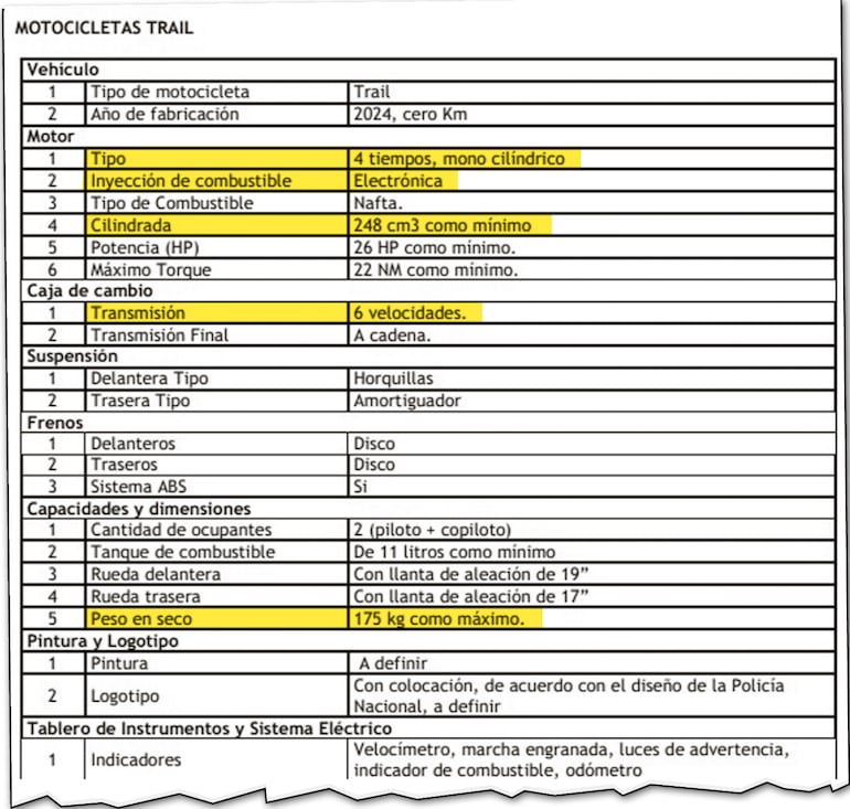 Algunas especificaciones técnicas para la compra de motocicletas. Con todos estos items cumple la Adventure 250 de KTM.