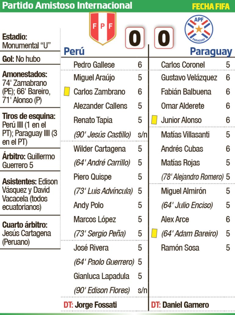 Síntesis - Perú vs. Paraguay