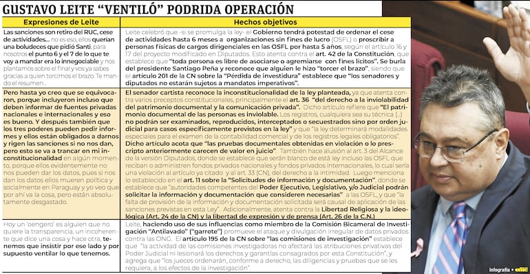 Gustavo Leite "ventiló" podrida operación contra ONG.