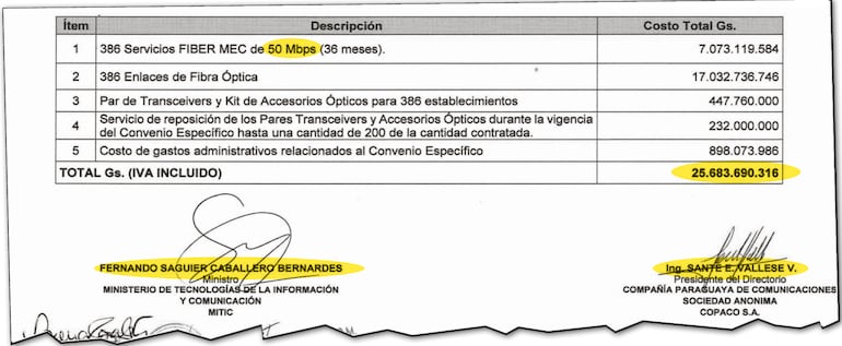 Los pagos que debe percibir Copaco, según el acuerdo. Ya le desembolsaron G. 8.674 millones en concepto de anticipo.