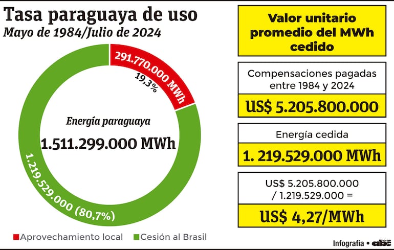 Tasa paraguaya de uso