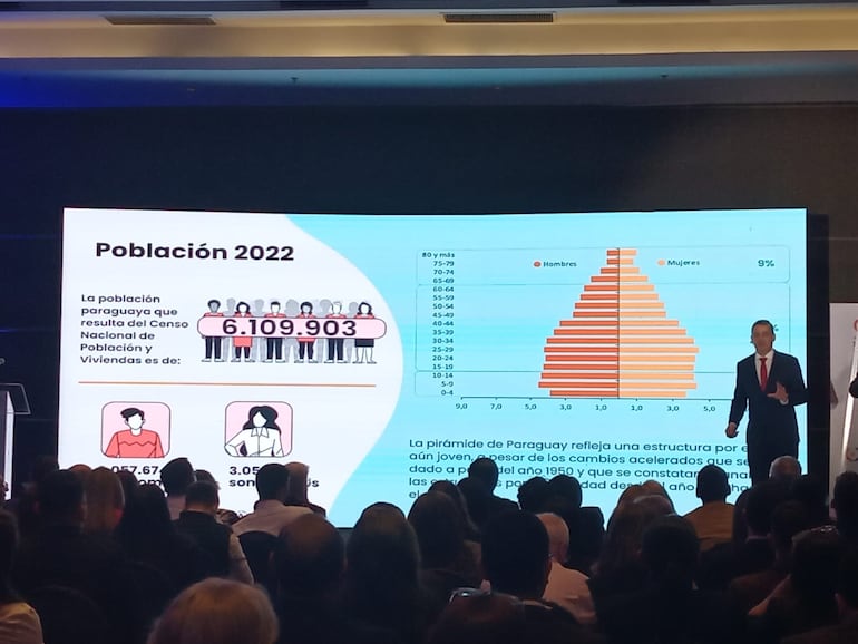 Presentación de resultados del Censo del INE