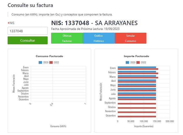 Histórico del consumo de Arrayanes S.A.