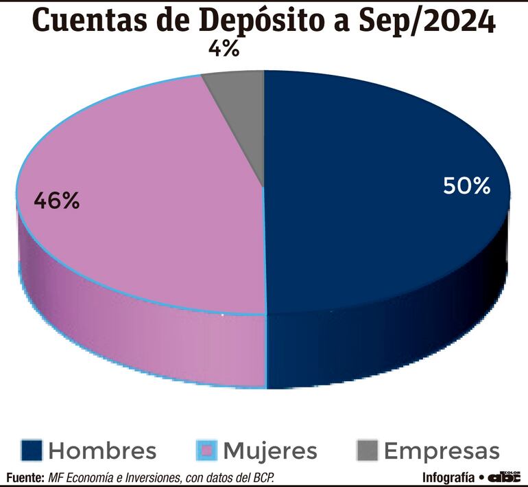 Cuentas de Depósito a Sep/2024