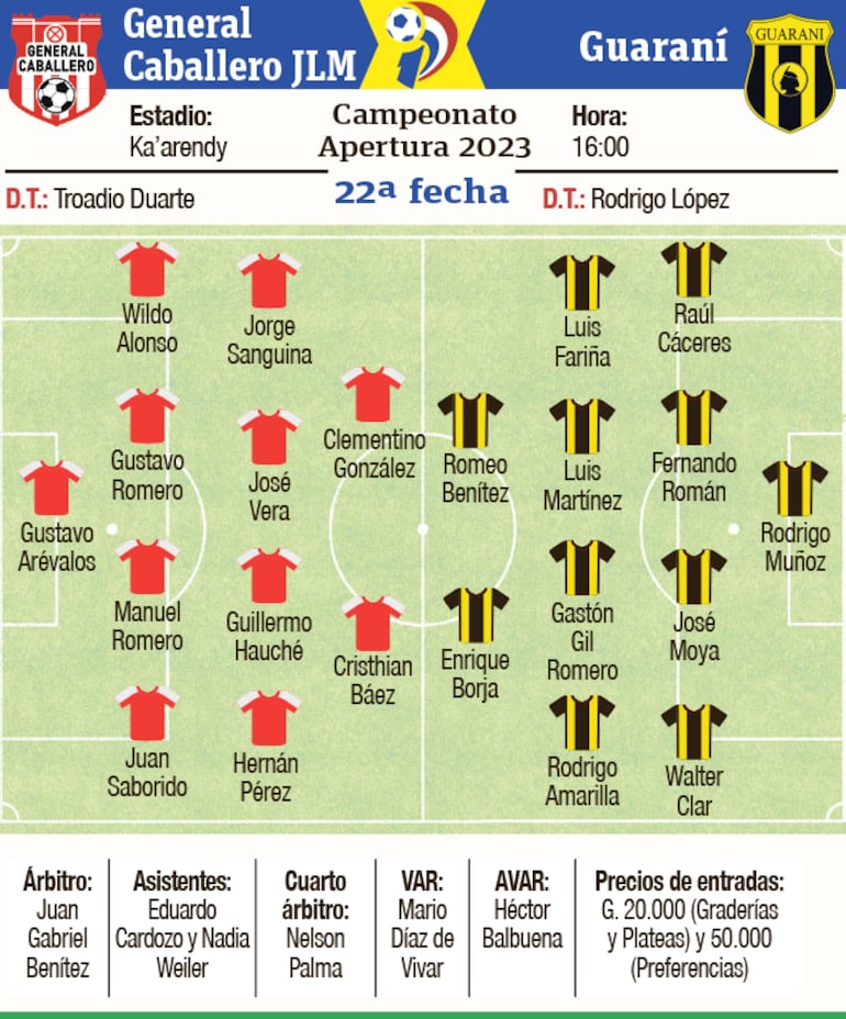 Ficha del partido General Caballero - Guaraní