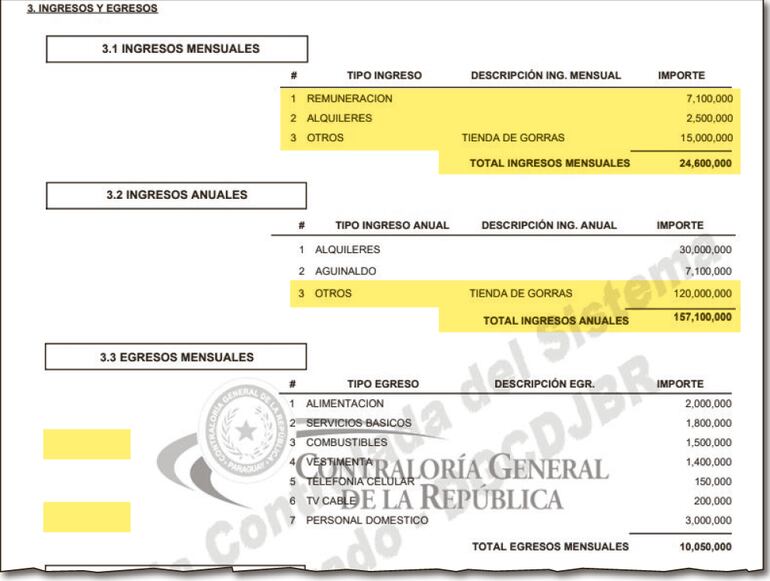 Ultima declaración jurada presentada en agosto del año pasado