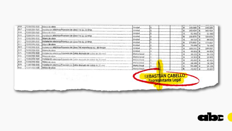 El representante de Ascent SA, Sebastián Cabello, remitió presupuesto para las refacciones a realizarse al Ministerio de Justicia, lo que se utilizó como precio de referencia.