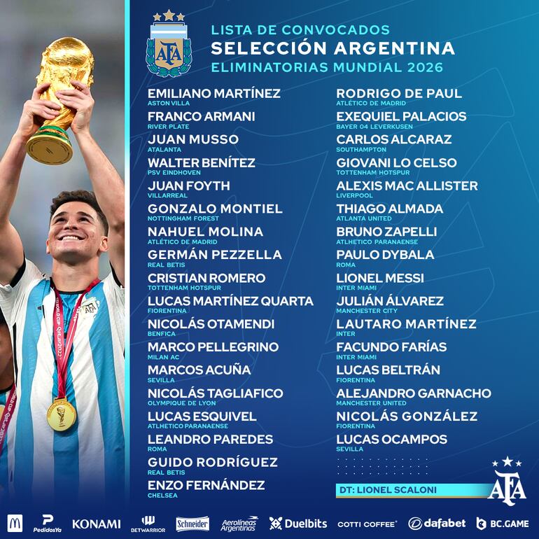 La lista de convocados de la selección Argentina para el próximo combo de Eliminatorias Sudamericanas.