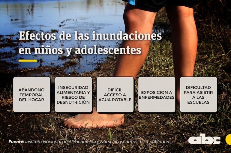 Efectos de las inundaciones en niños y adolescentes.