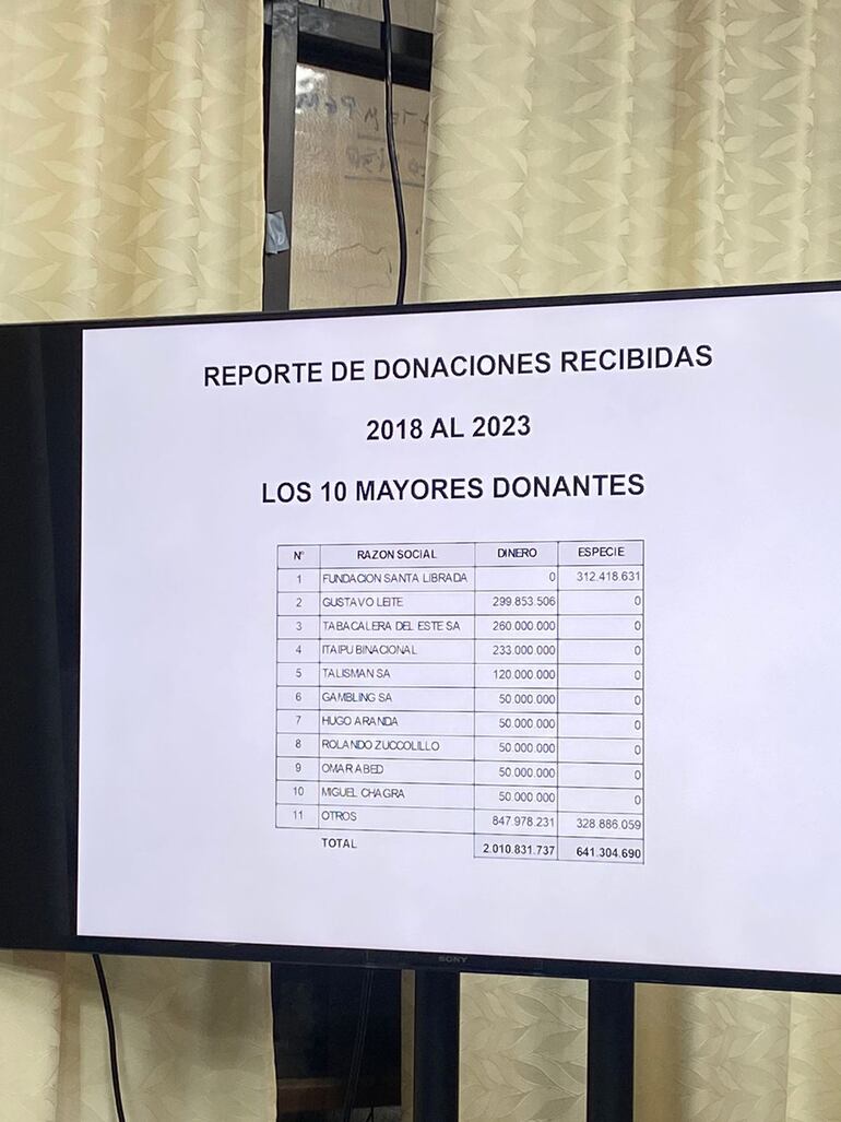 Gustavo Leite donaciones Ong