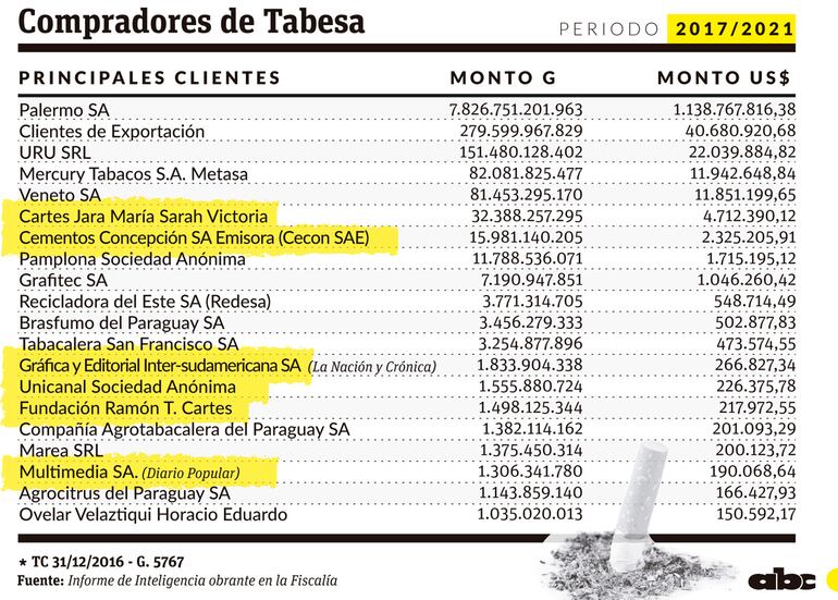 Supuestos compradores de Tabesa.