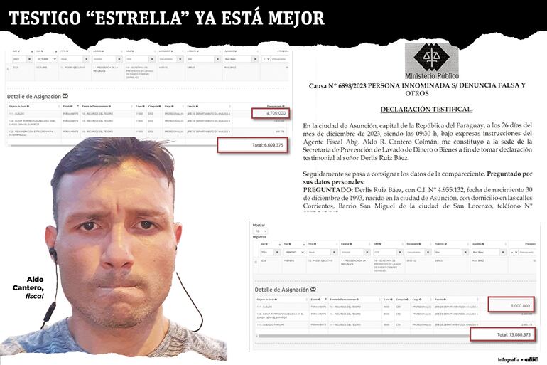 Testigo ya está mejor