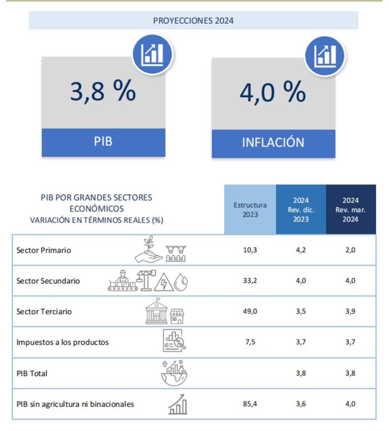 Informe del BCP.