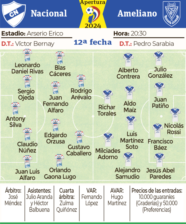 Probables equipos, árbitros y detalles del encuentro que sostendrán esta noche Nacional y Sportivo Ameliano, en La Visera de Barrio Obrero.